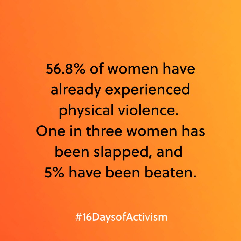 Statistik über Gewalt gegen Frauen auf orangefarbenem Hintergrund, mit Hashtag #16DaysofActivism.